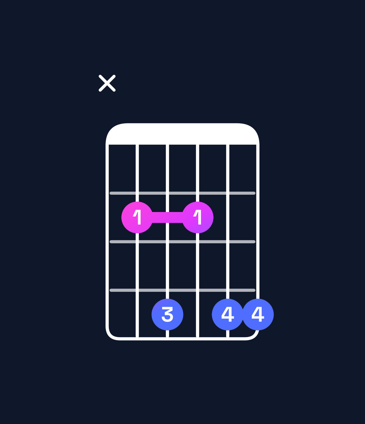 Chord chart for How to play G♯ minor 7th flat 9th / B (1st inversion) chord on guitar — Shape x24244 | Guitar Wiz