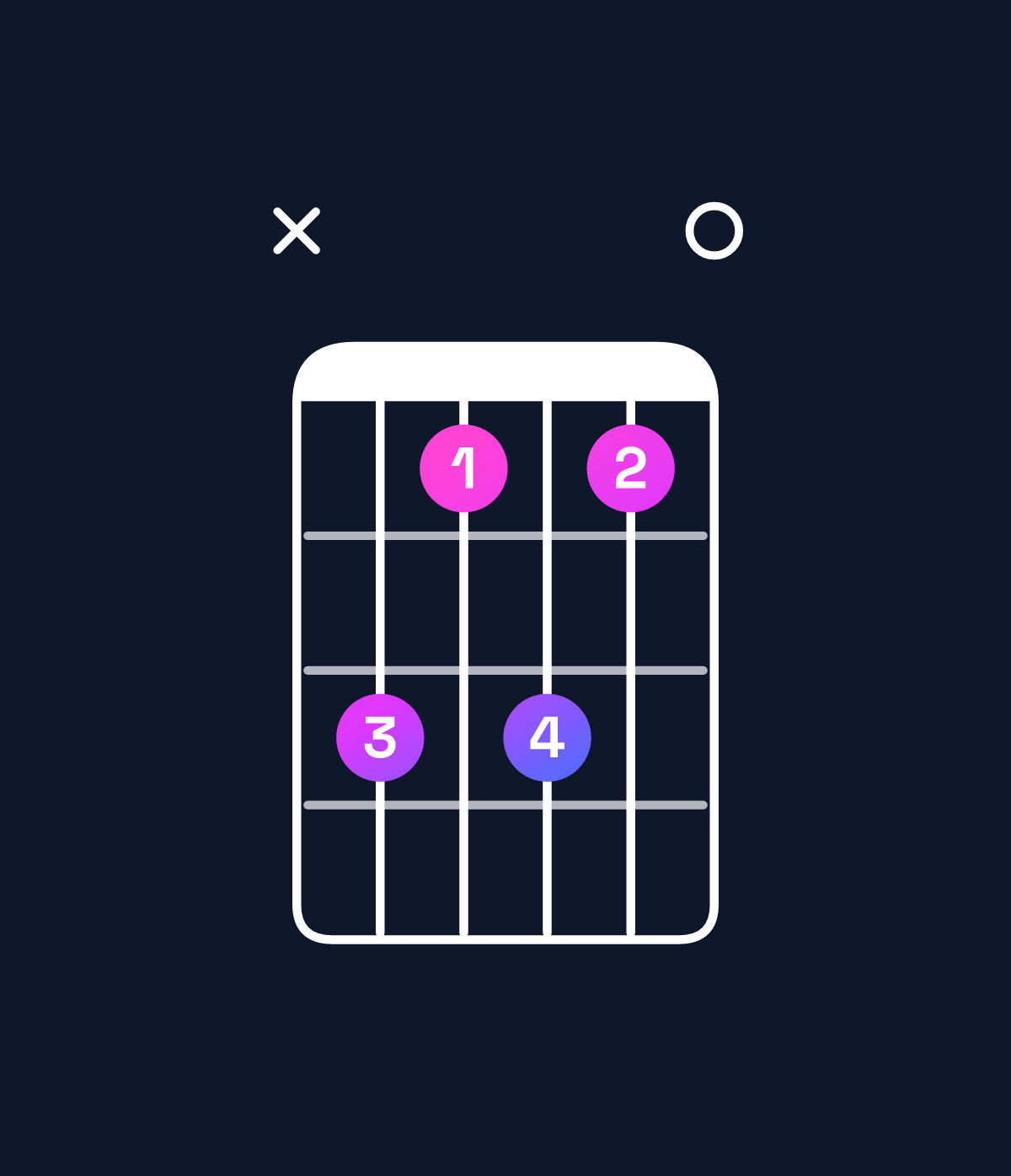 Chord chart for How to play G♯ minor 7th sharp 5 chord on guitar — Shape xb9b90 | Guitar Wiz