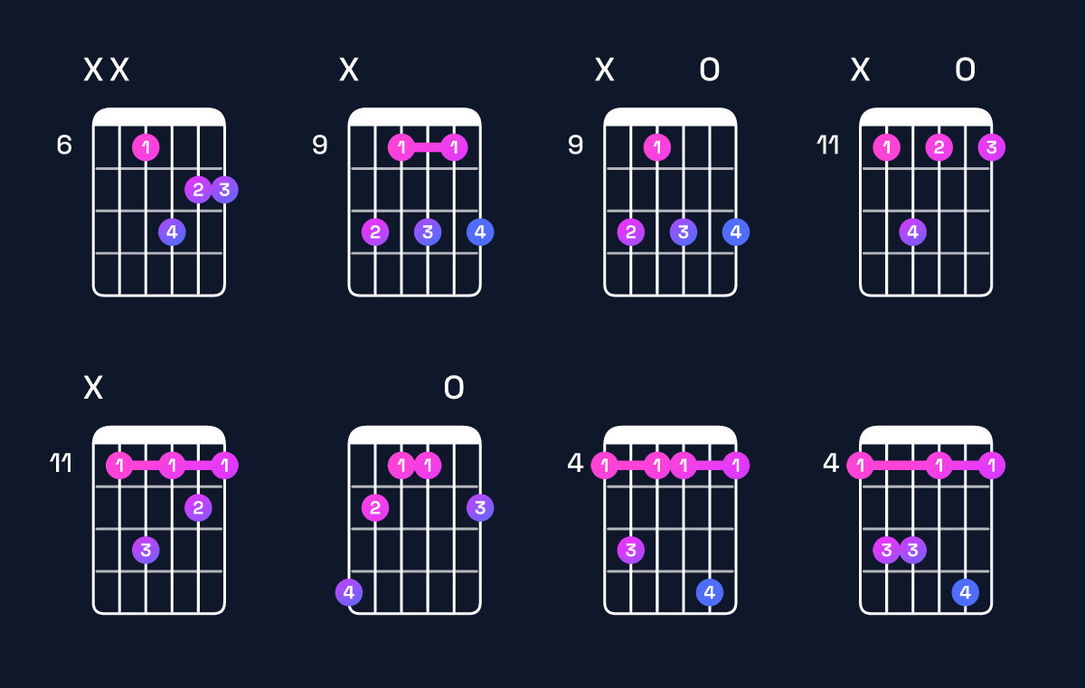 Chord chart for G♯ minor 7th Guitar Chord: Notes, Intervals, Inversions & Shapes | Guitar Wiz