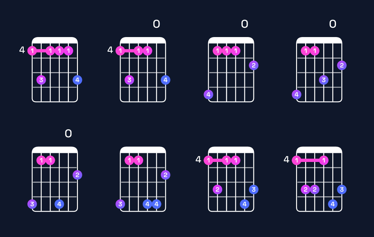 Chord chart for G♯ minor 9 Guitar Chord: Notes, Intervals, Inversions & Shapes | Guitar Wiz