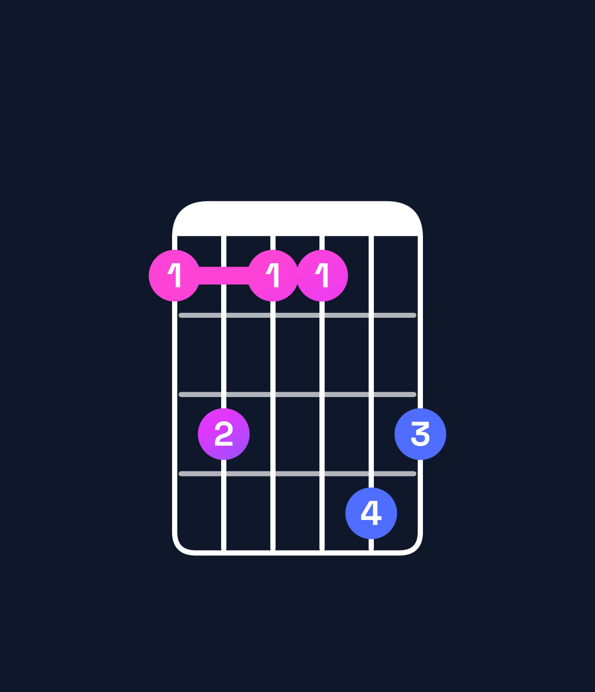 Chord chart for How to play G♯ minor 9 chord on guitar — Shape 464476 | Guitar Wiz