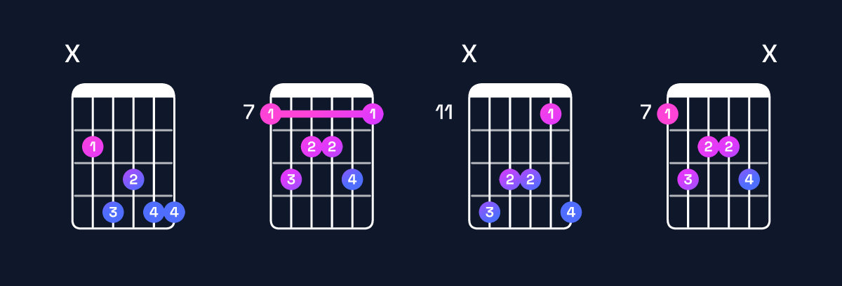 Chord chart for G♯ minor 9 / B (1st inversion) Guitar Chord: Notes, Shapes & Bass Note | Guitar Wiz
