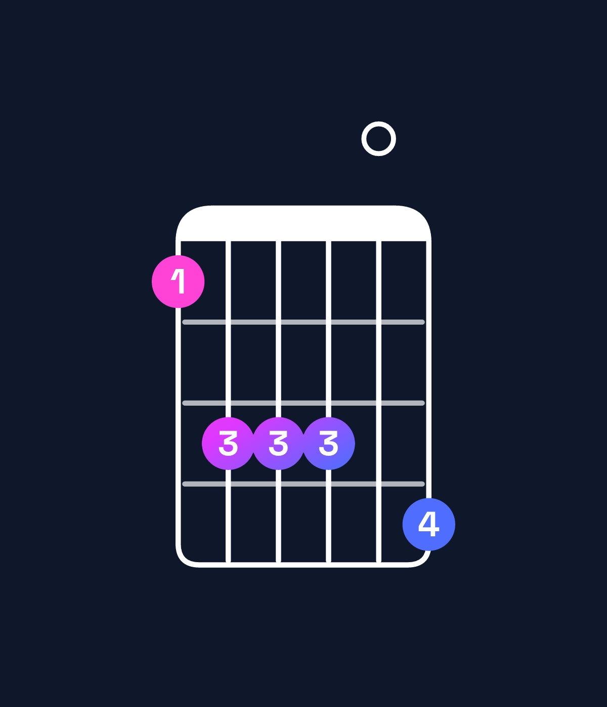 Chord chart for How to play G♯ minor 9 / D♯ (2nd inversion) chord on guitar — Shape bddd0e | Guitar Wiz