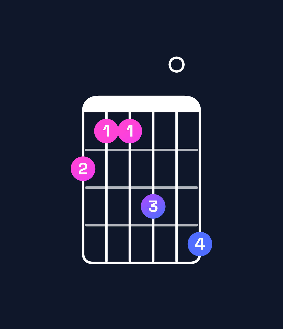 Chord chart for How to play G♯ minor 9 / F♯ (3rd inversion) chord on guitar — Shape 211304 | Guitar Wiz