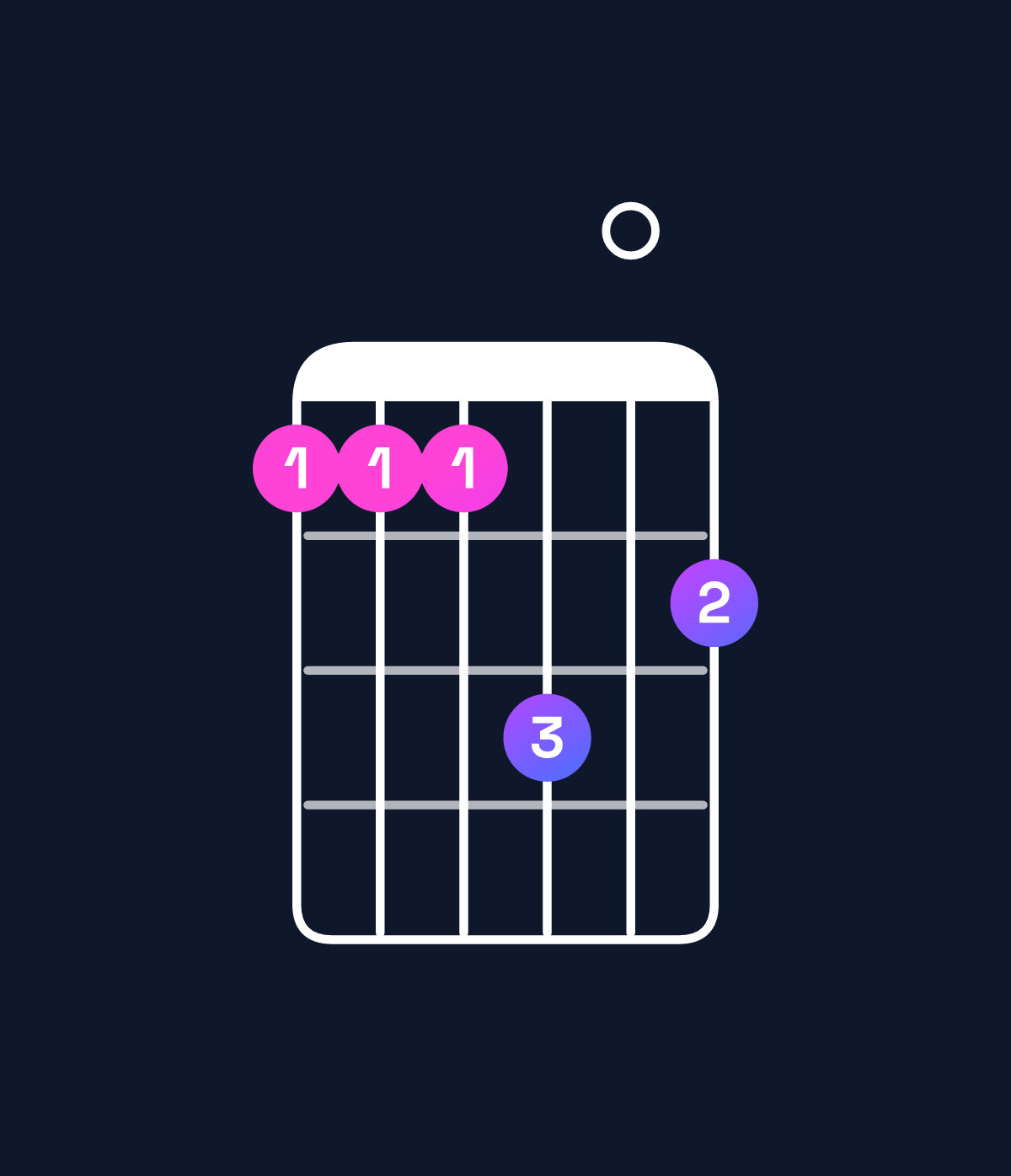 Chord chart for How to play G♯ minor add 9 / A♯ (3rd inversion) chord on guitar — Shape 666807 | Guitar Wiz
