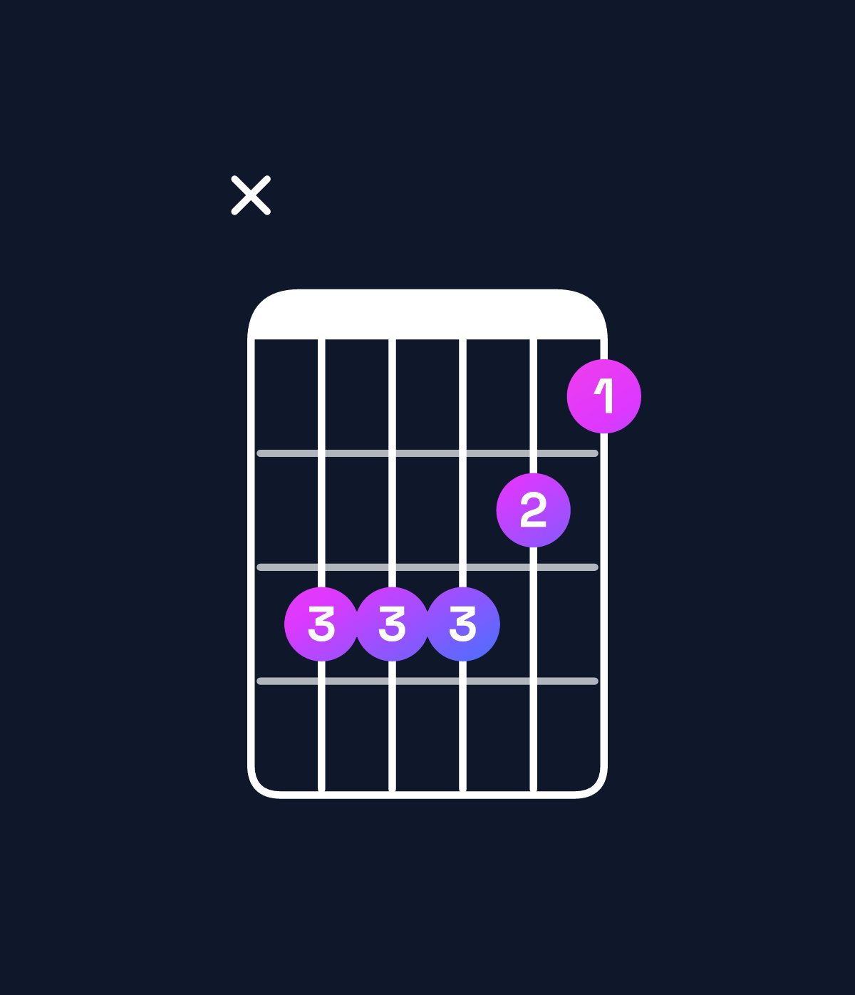 Chord chart for How to play G♯ minor add 9 / A♯ (3rd inversion) chord on guitar — Shape xdddcb | Guitar Wiz
