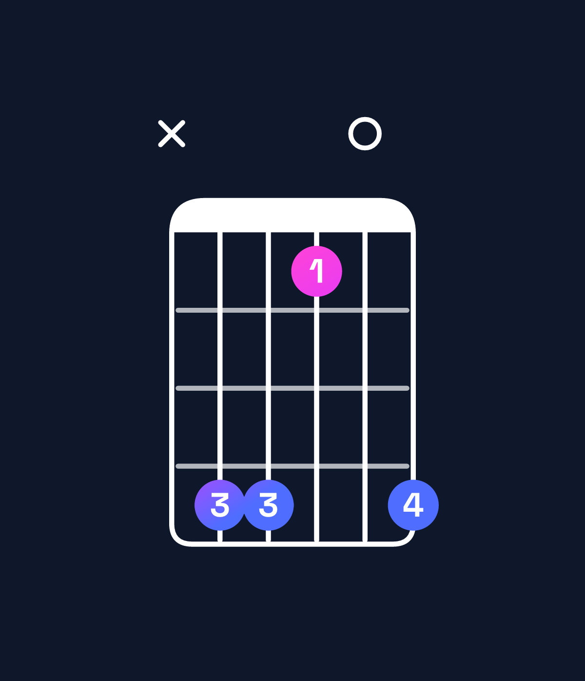 Chord chart for How to play G♯ minor add 9 / D♯ (2nd inversion) chord on guitar — Shape x66306 | Guitar Wiz