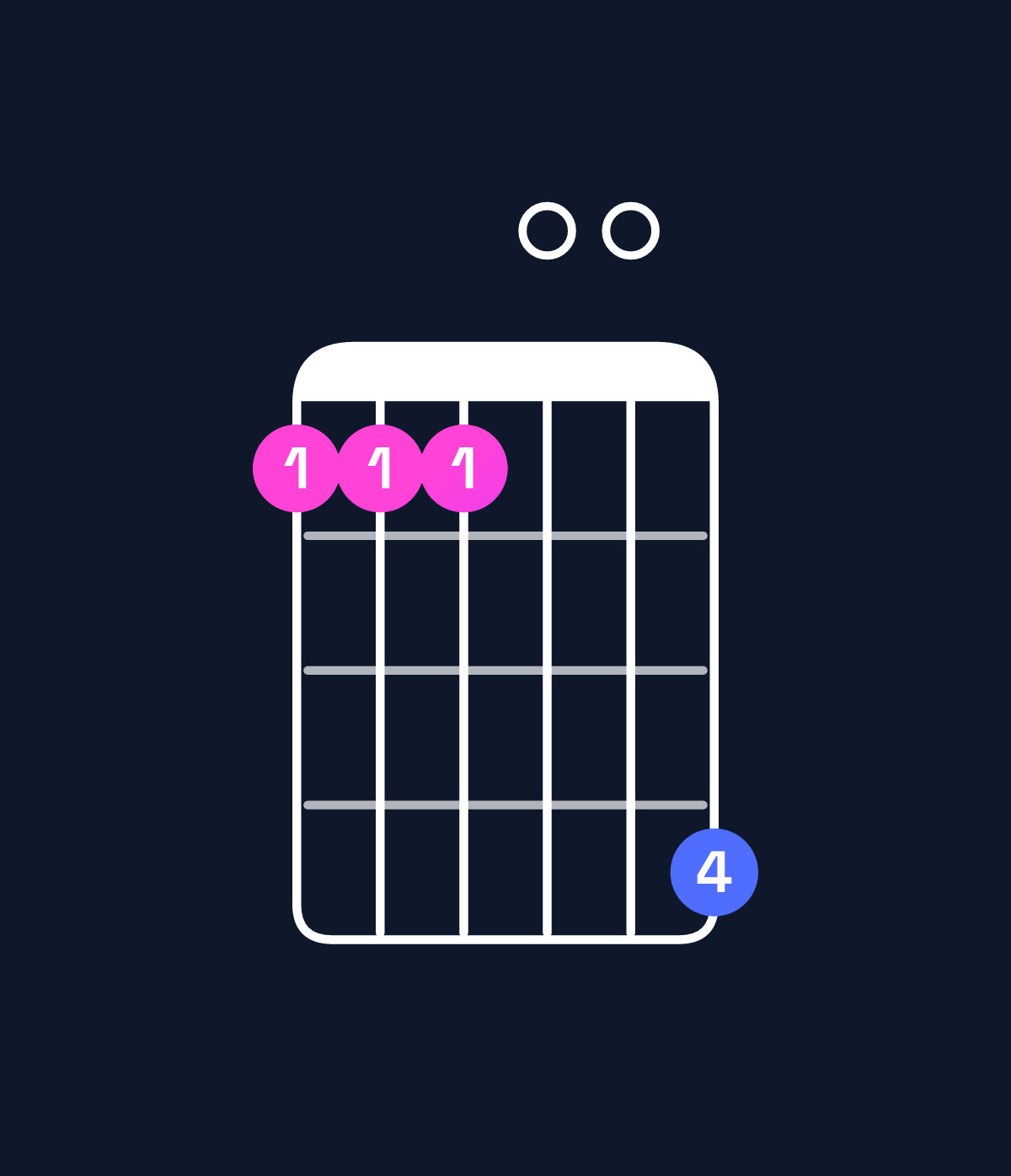 Chord chart for How to play G♯ minor major 11 / A♯ (4th inversion) chord on guitar — Shape 666009 | Guitar Wiz