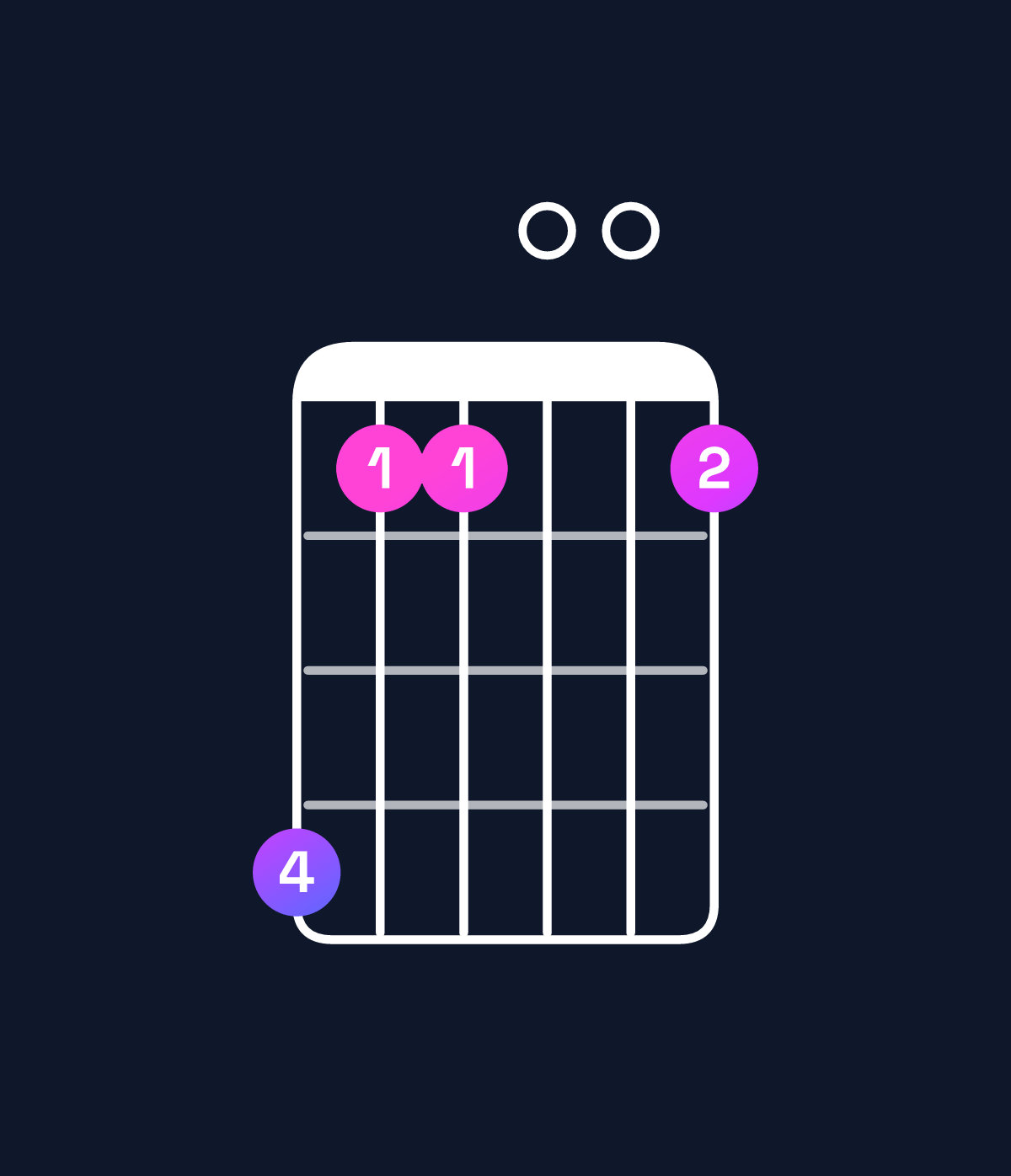 Chord chart for How to play G♯ minor major 11 / C♯ (5th inversion) chord on guitar — Shape 966006 | Guitar Wiz