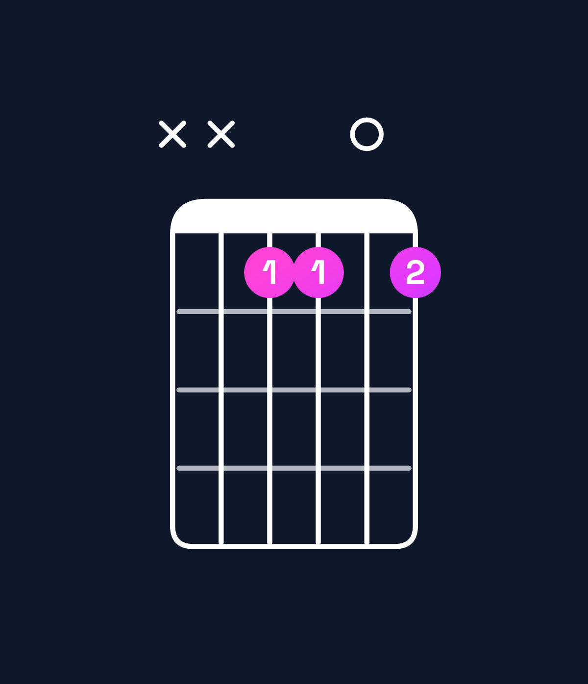 Chord chart for How to play G♯ minor major 6 / D♯ (2nd inversion) chord on guitar — Shape xxdd0d | Guitar Wiz