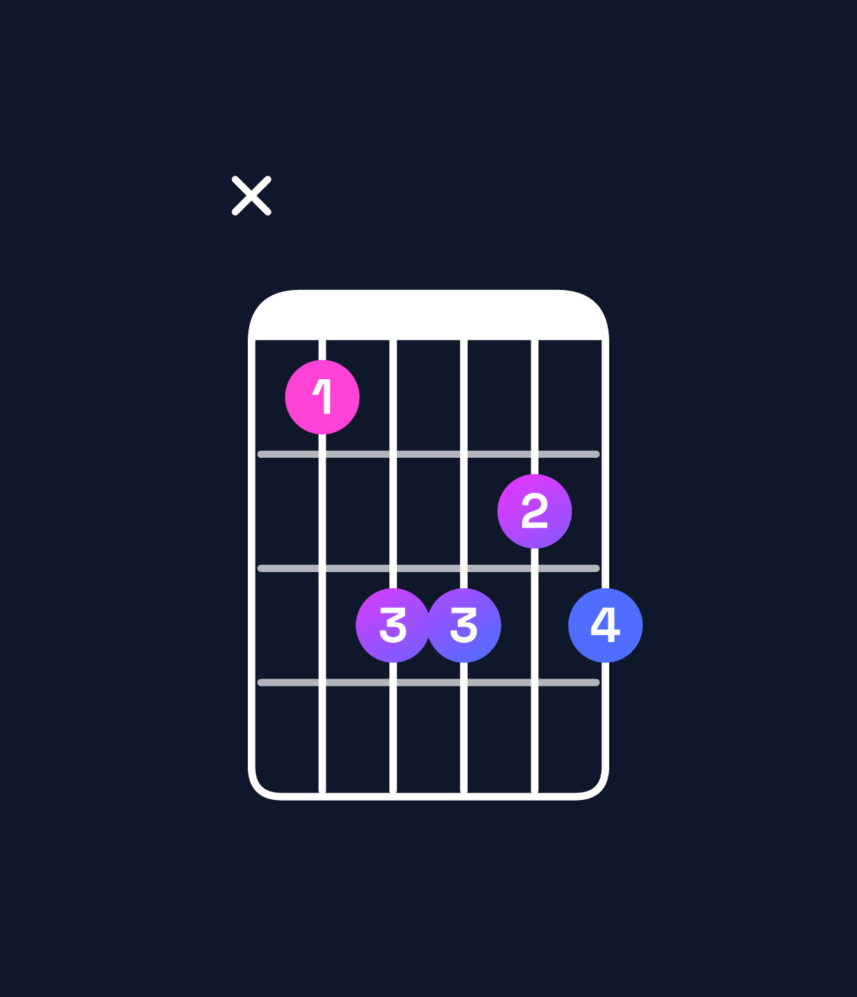 Chord chart for How to play G♯ minor major 6 chord on guitar — Shape xbddcd | Guitar Wiz