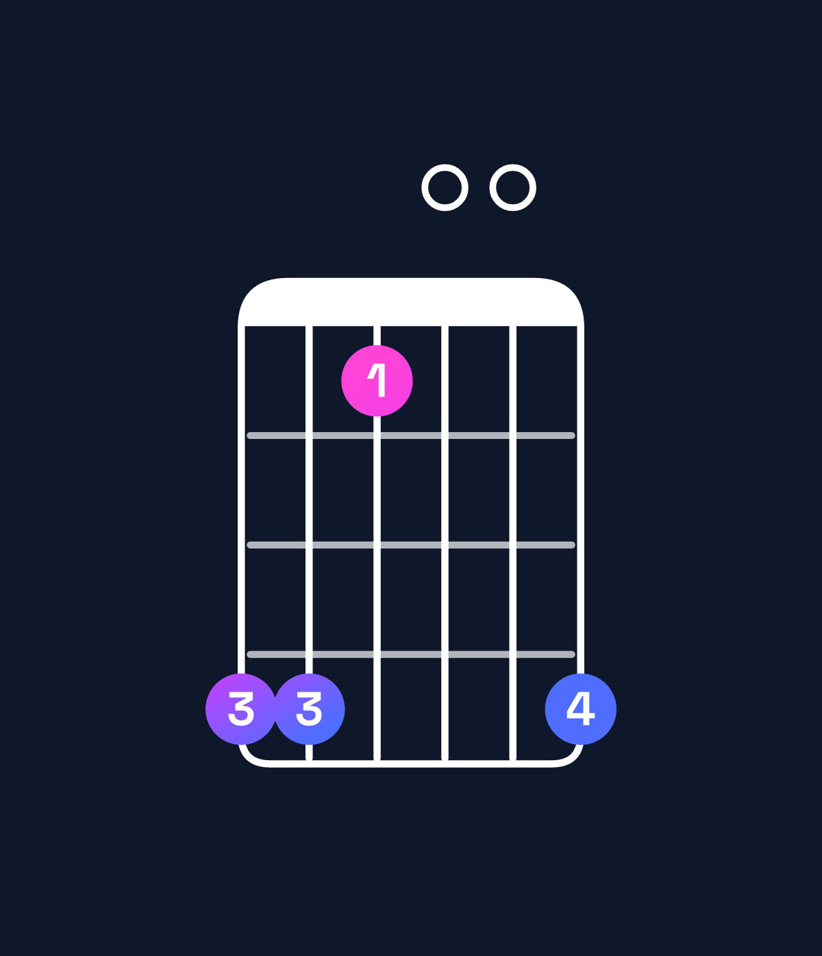 Chord chart for How to play G♯ minor major 7th add 11 chord on guitar — Shape 441004 | Guitar Wiz