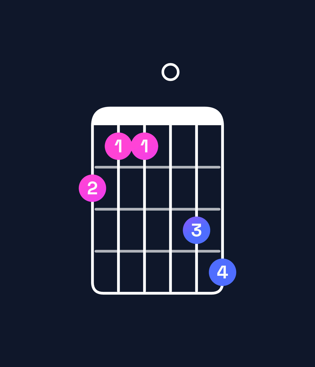 Chord chart for How to play G♯ minor major 7th add 11 / B (1st inversion) chord on guitar — Shape 766089 | Guitar Wiz