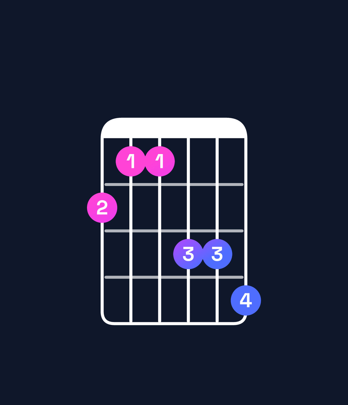 Chord chart for How to play G♯ minor major 7th add 11 / B (1st inversion) chord on guitar — Shape 766889 | Guitar Wiz