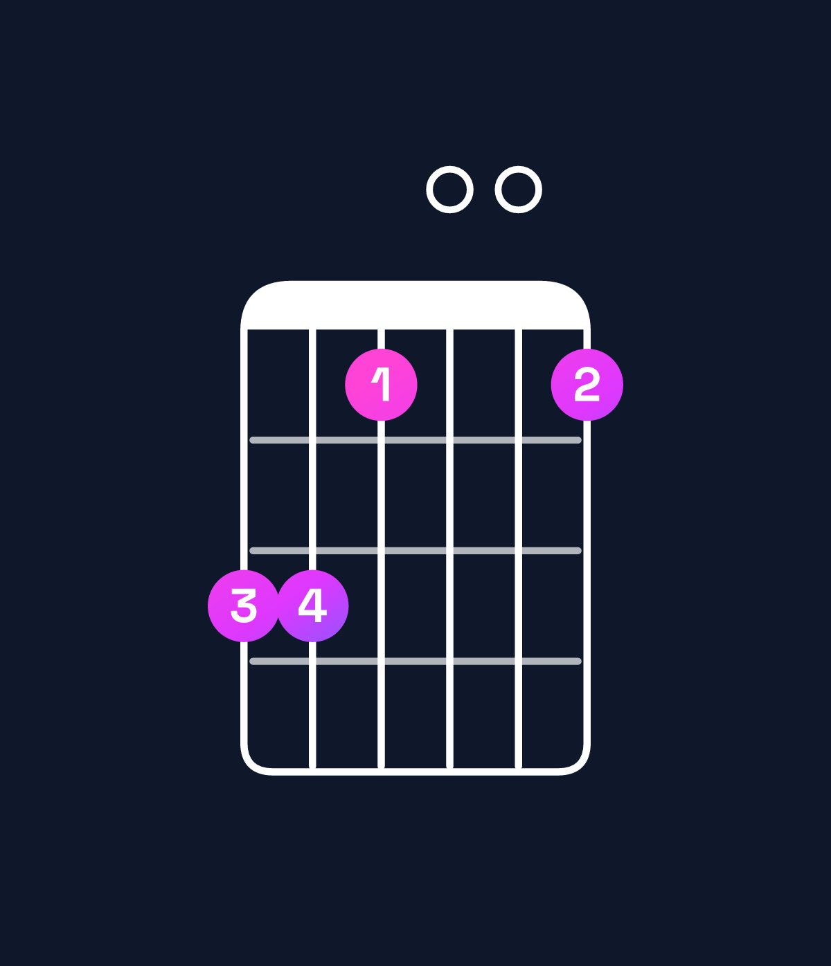 Chord chart for How to play G♯ minor major 7th add 11 / D♯ (2nd inversion) chord on guitar — Shape bb9009 | Guitar Wiz
