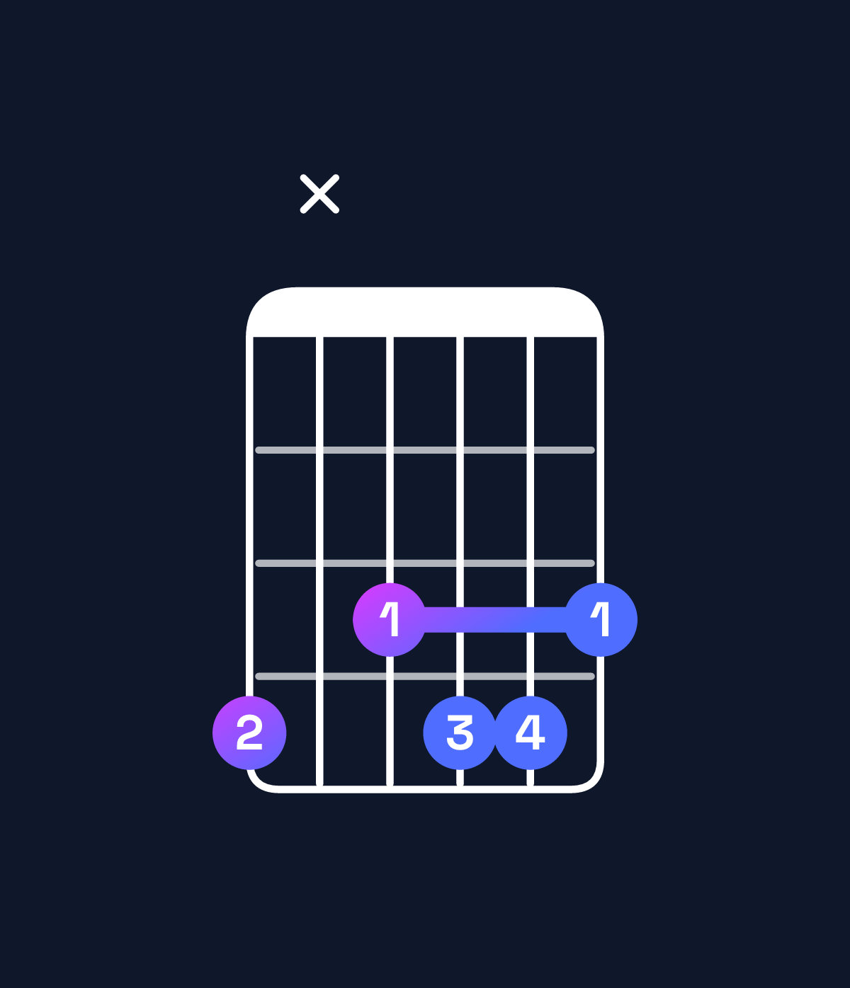 Chord chart for How to play G♯ minor major 7th add 13 chord on guitar — Shape 4x3443 | Guitar Wiz