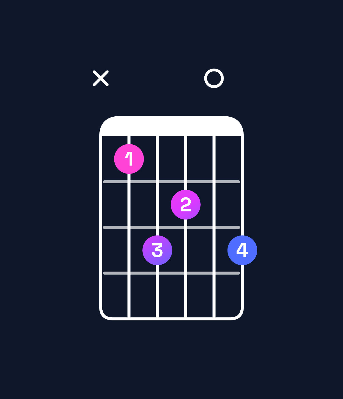 Chord chart for How to play G♯ minor major 7th add 13 chord on guitar — Shape xbdc0d | Guitar Wiz