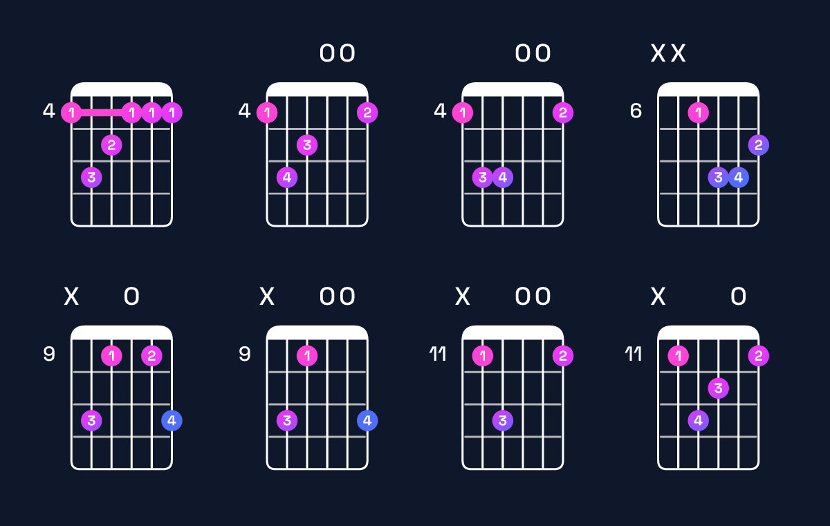 Chord chart for G♯ minor major 7th Guitar Chord: Notes, Intervals, Inversions & Shapes | Guitar Wiz