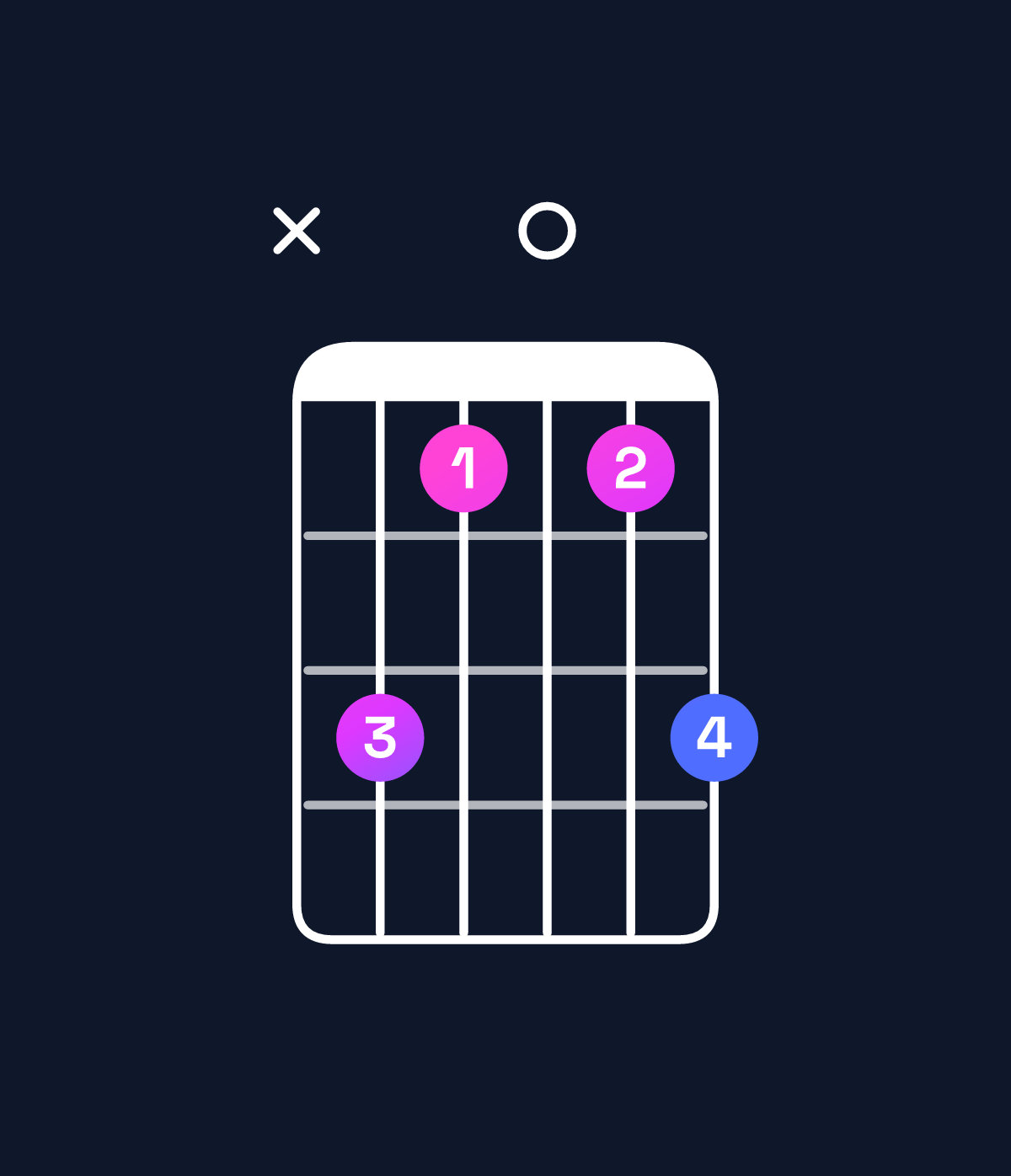 Chord chart for How to play G♯ minor major 7th chord on guitar — Shape xb909b | Guitar Wiz