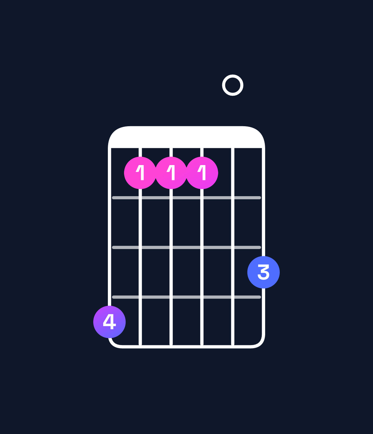 Chord chart for How to play G♯ minor major 9 chord on guitar — Shape 411103 | Guitar Wiz