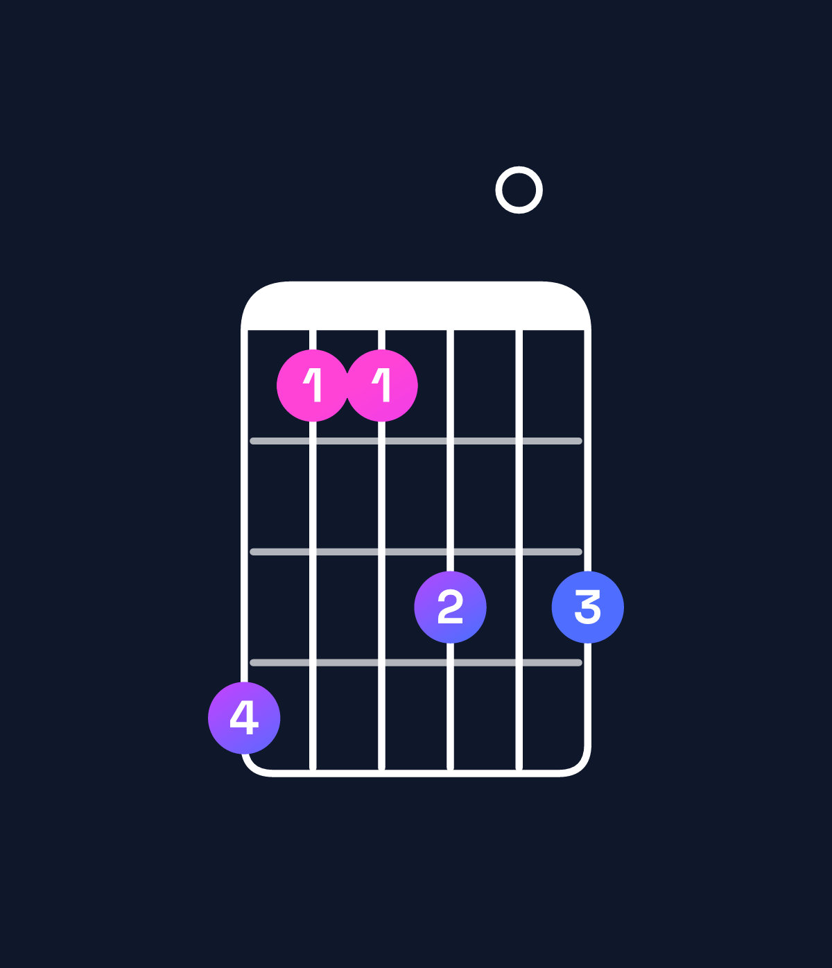 Chord chart for How to play G♯ minor major 9 chord on guitar — Shape 411303 | Guitar Wiz