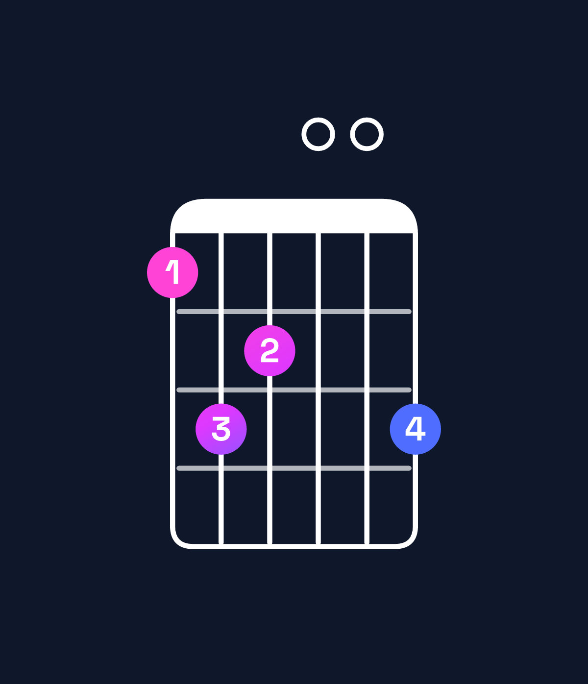 Chord chart for How to play G♯ minor major 9 chord on guitar — Shape 465006 | Guitar Wiz