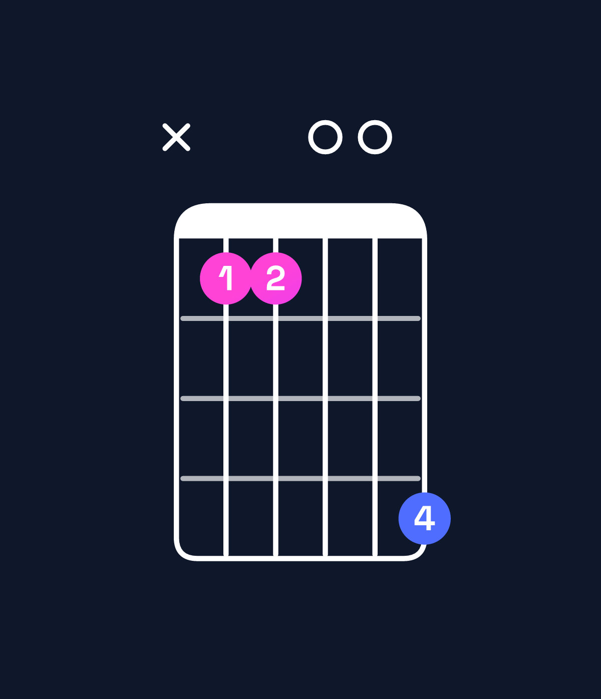 Chord chart for How to play G♯ minor major 9 / A♯ (4th inversion) chord on guitar — Shape x11004 | Guitar Wiz