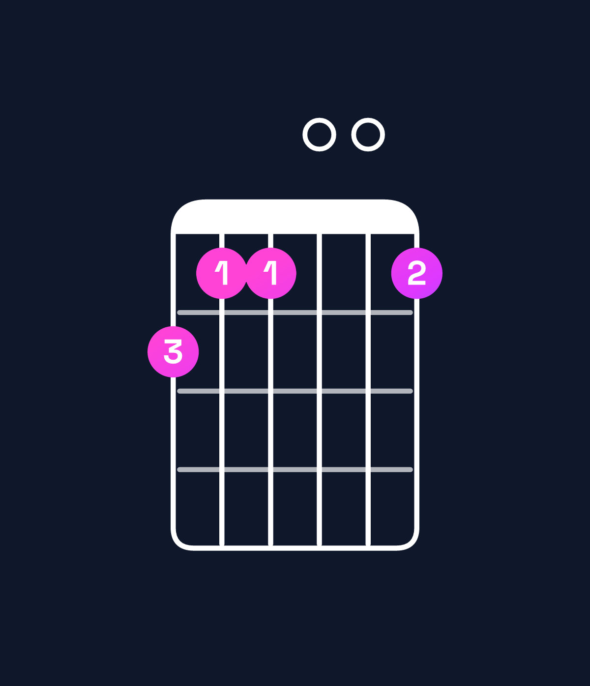Chord chart for How to play G♯ minor major 9 / B (1st inversion) chord on guitar — Shape 766006 | Guitar Wiz