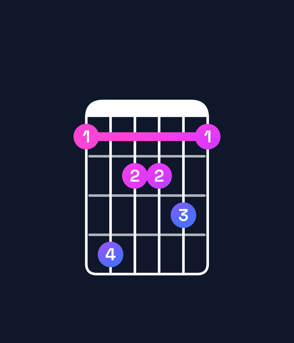 Chord chart for How to play G♯ minor major 9 / B (1st inversion) chord on guitar — Shape 7a8897 | Guitar Wiz
