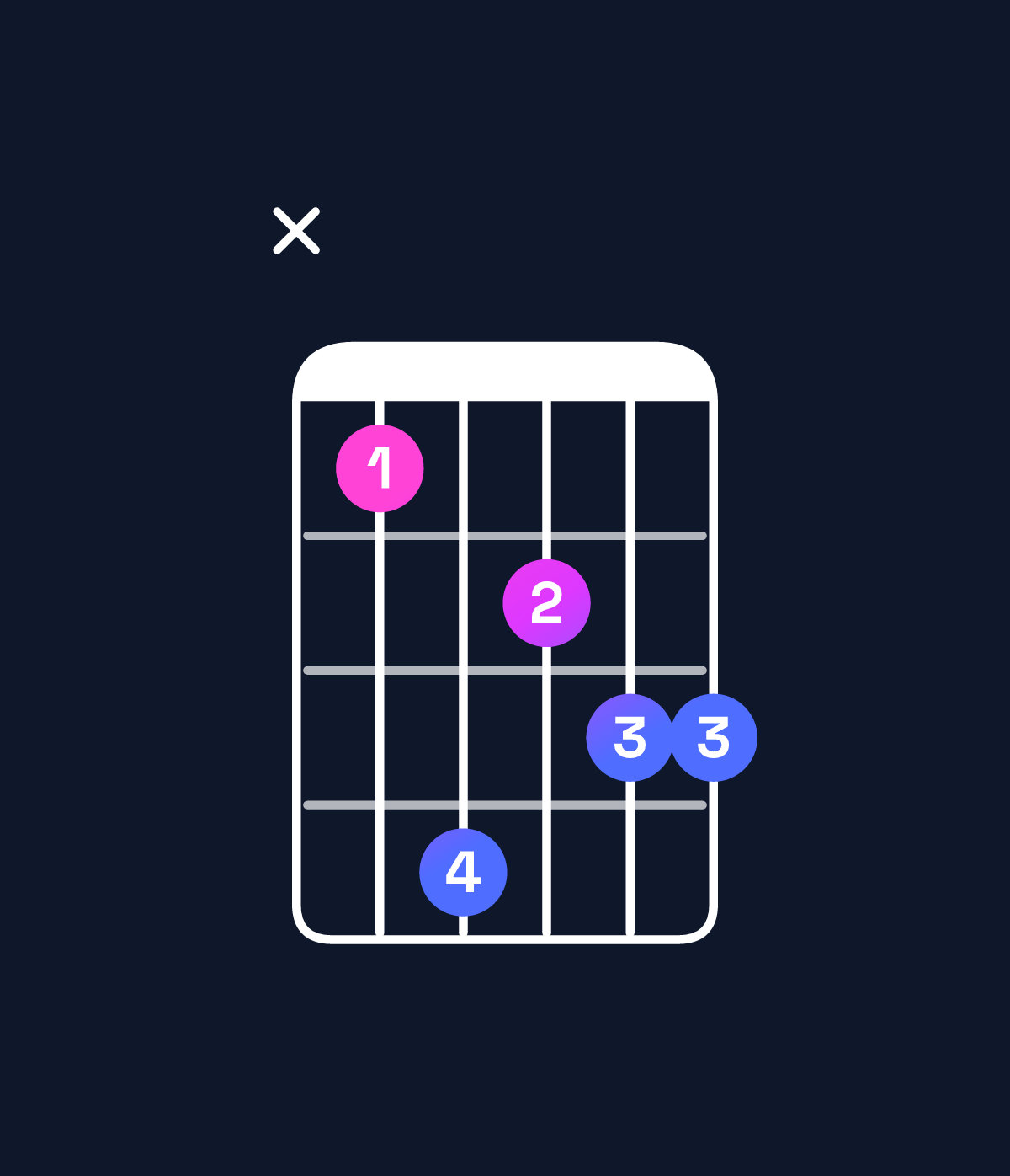 Chord chart for How to play G♯ minor major 9 / B (1st inversion) chord on guitar — Shape x25344 | Guitar Wiz