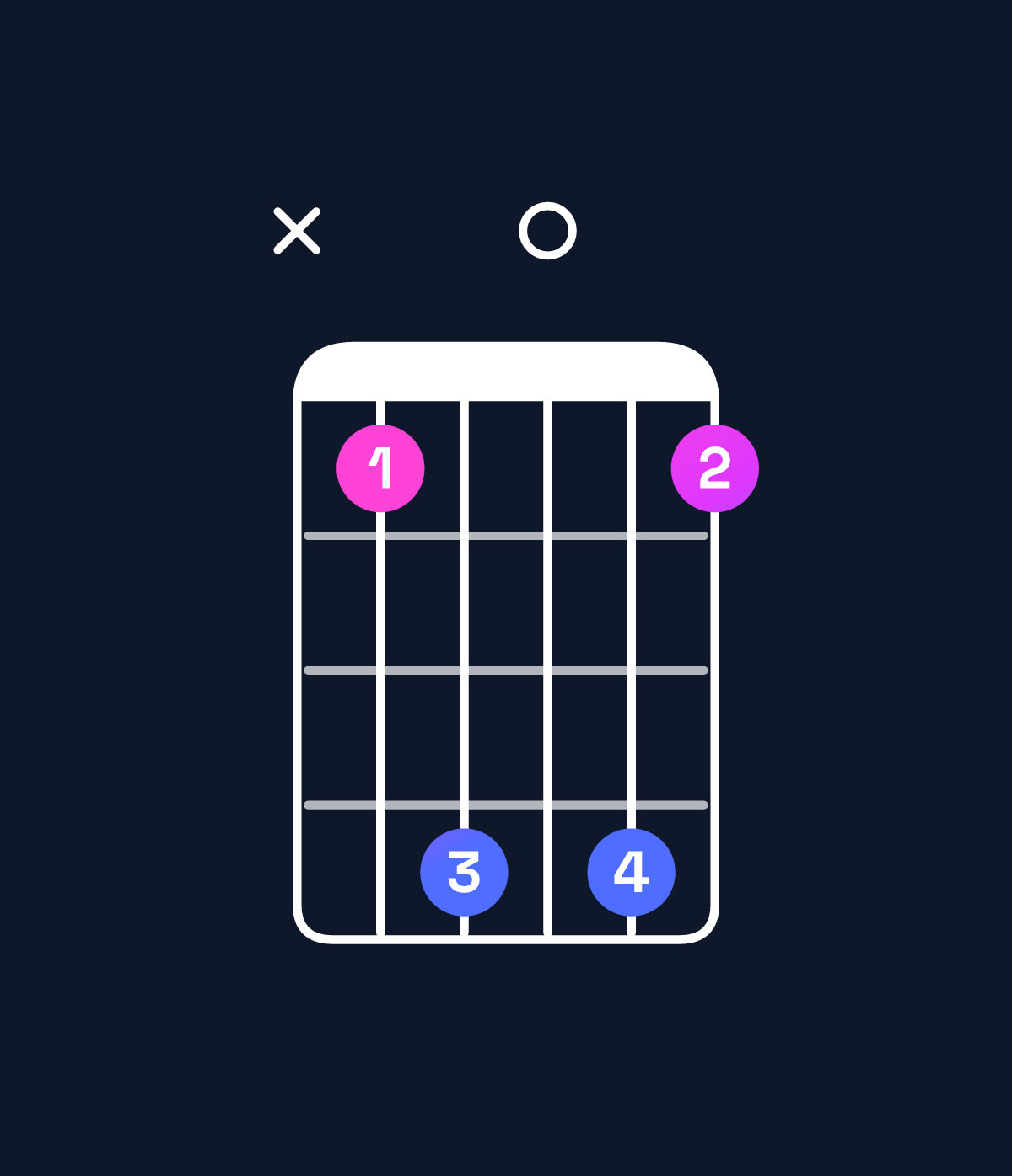 Chord chart for How to play G♯ minor major 9 / D♯ (2nd inversion) chord on guitar — Shape x69096 | Guitar Wiz