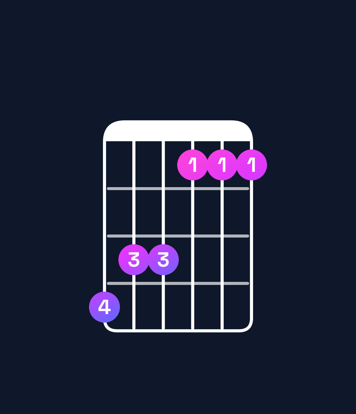 Chord chart for How to play G♯ minor / B (1st inversion) chord on guitar — Shape 766444 | Guitar Wiz