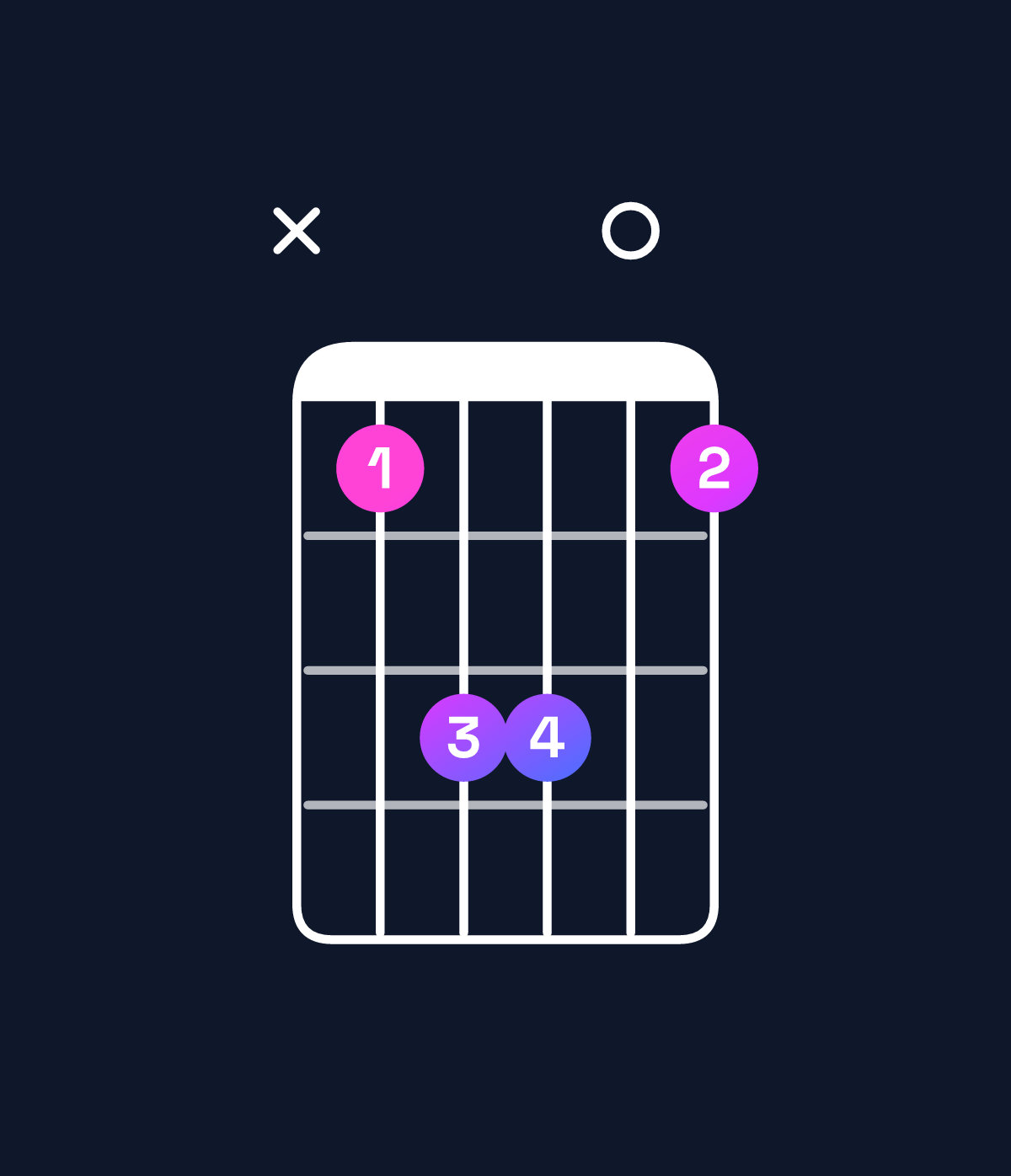 Chord chart for How to play G♯ minor chord on guitar — Shape xbdd0b | Guitar Wiz