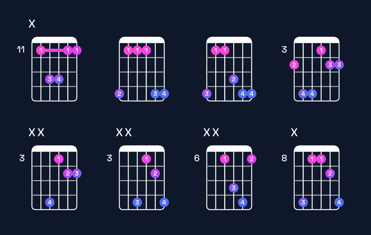 Chord chart for G♯ suspended 2nd Guitar Chord: Notes, Intervals, Inversions & Shapes | Guitar Wiz