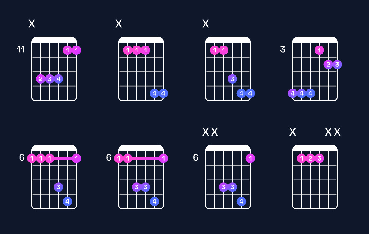 Chord chart for G♯ suspended 2nd / A♯ (1st inversion) Guitar Chord: Notes, Shapes & Bass Note | Guitar Wiz