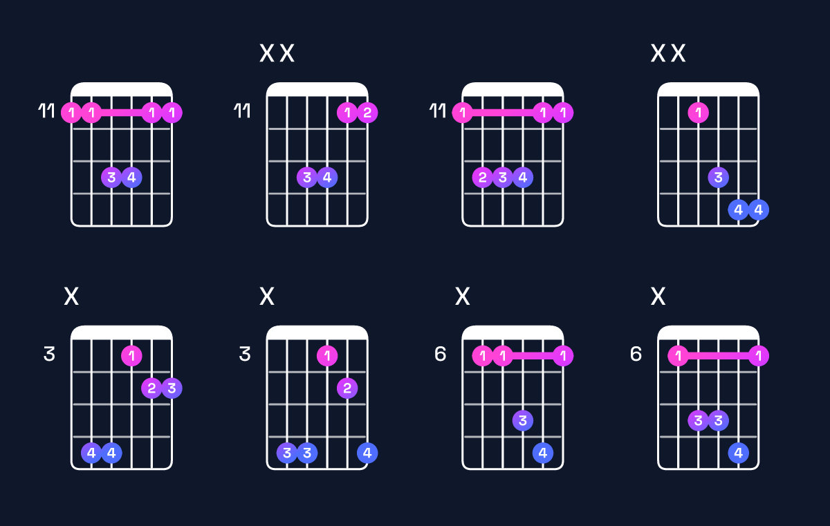 Chord chart for G♯ suspended 2nd / D♯ (2nd inversion) Guitar Chord: Notes, Shapes & Bass Note | Guitar Wiz