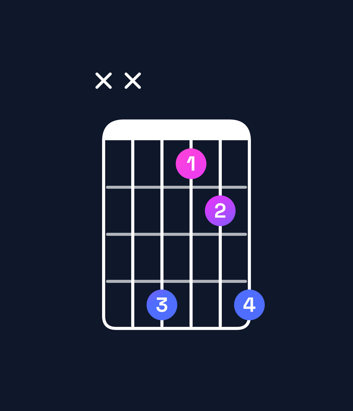 Chord chart for How to play G♯ suspended 2nd chord on guitar — Shape xx6346 | Guitar Wiz