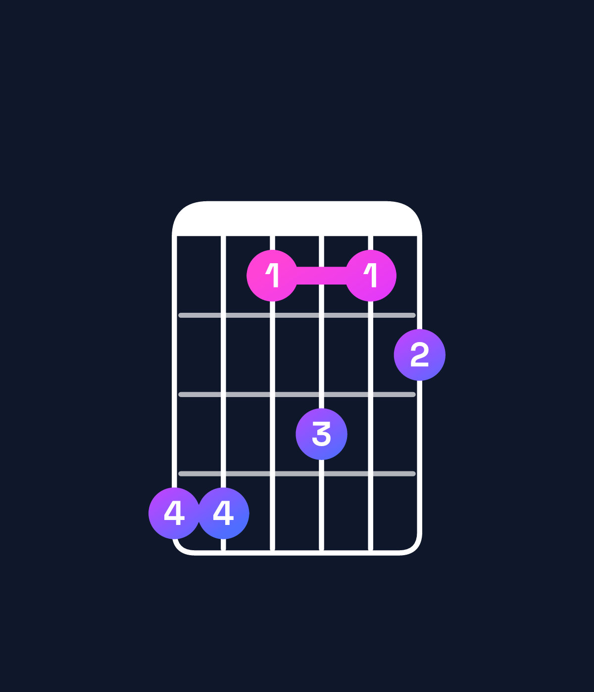 Chord chart for How to play G♯11 chord on guitar — Shape 441312 | Guitar Wiz