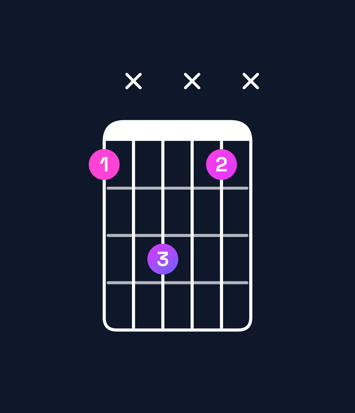Chord chart for How to play G♯5 chord on guitar — Shape 4x6x4x | Guitar Wiz