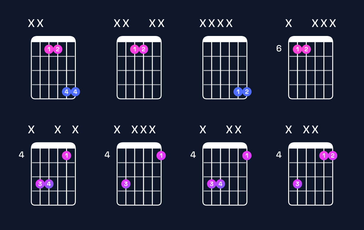 Chord chart for G♯5 / D♯ (1st inversion) Guitar Chord: Notes, Shapes & Bass Note | Guitar Wiz