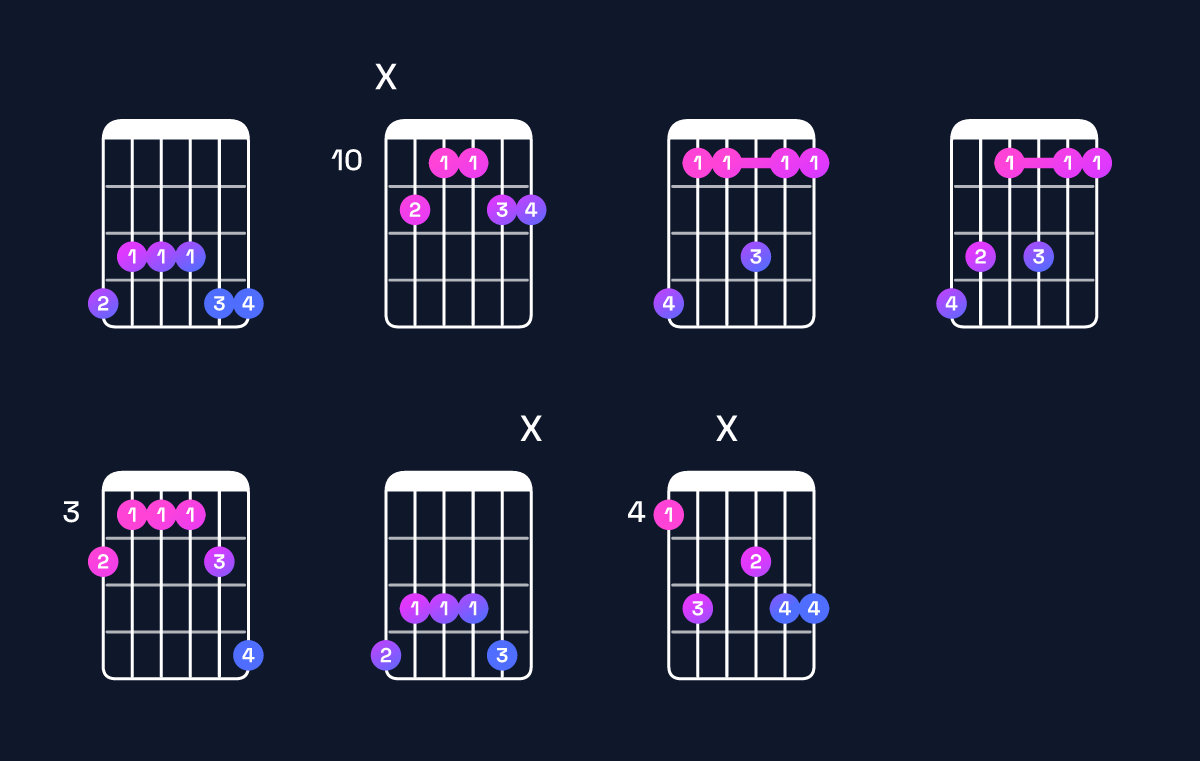 Chord chart for G♯6 add 9 Guitar Chord: Notes, Intervals, Inversions & Shapes | Guitar Wiz