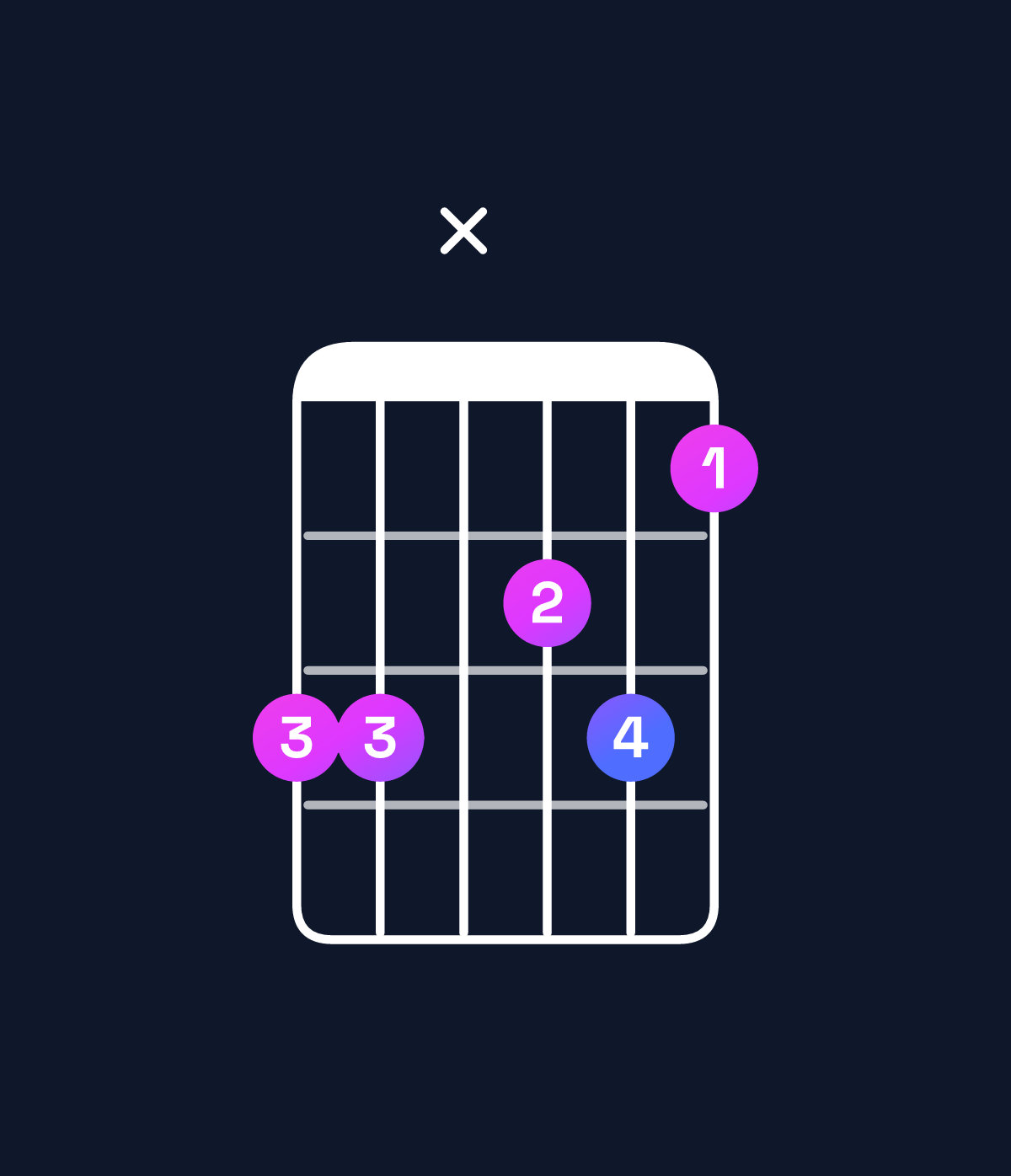 Chord chart for How to play G♯6 add 9 / A♯ (4th inversion) chord on guitar — Shape 66x564 | Guitar Wiz