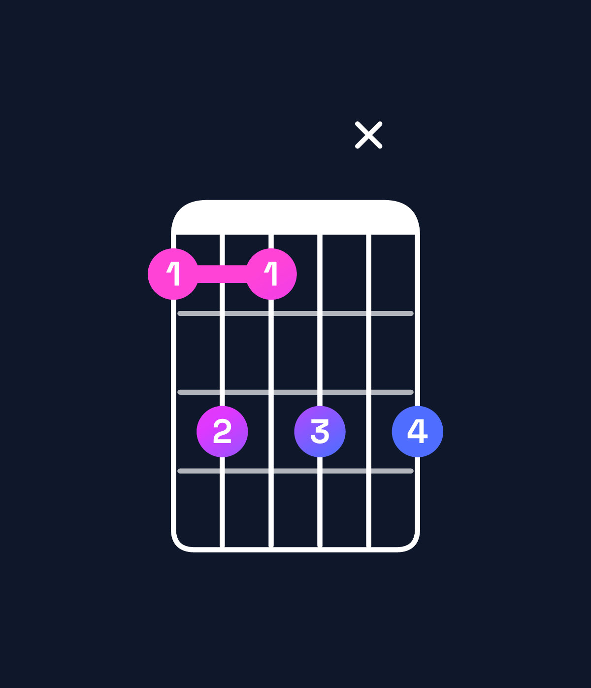 Chord chart for How to play G♯6 add 9 / A♯ (4th inversion) chord on guitar — Shape 6868x8 | Guitar Wiz