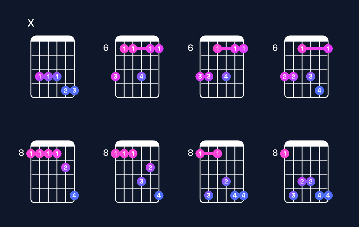 Chord chart for G♯6 add 9 / B♯ (1st inversion) Guitar Chord: Notes, Shapes & Bass Note | Guitar Wiz