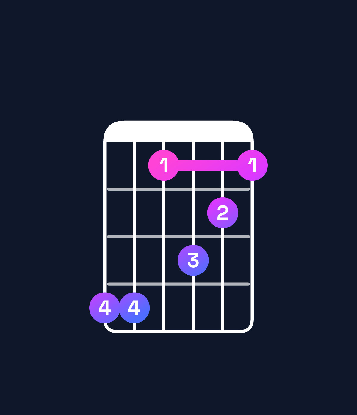 Chord chart for How to play G♯6 add 9 / D♯ (2nd inversion) chord on guitar — Shape bb8a98 | Guitar Wiz