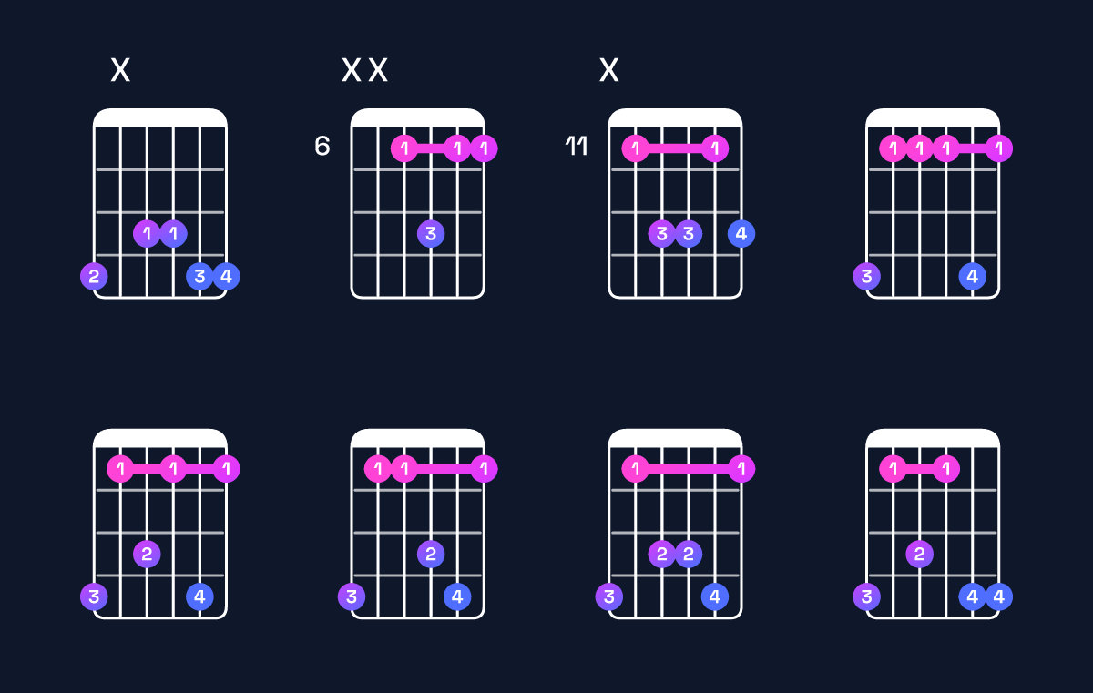 Chord chart for G♯6 suspended 2nd Guitar Chord: Notes, Intervals, Inversions & Shapes | Guitar Wiz