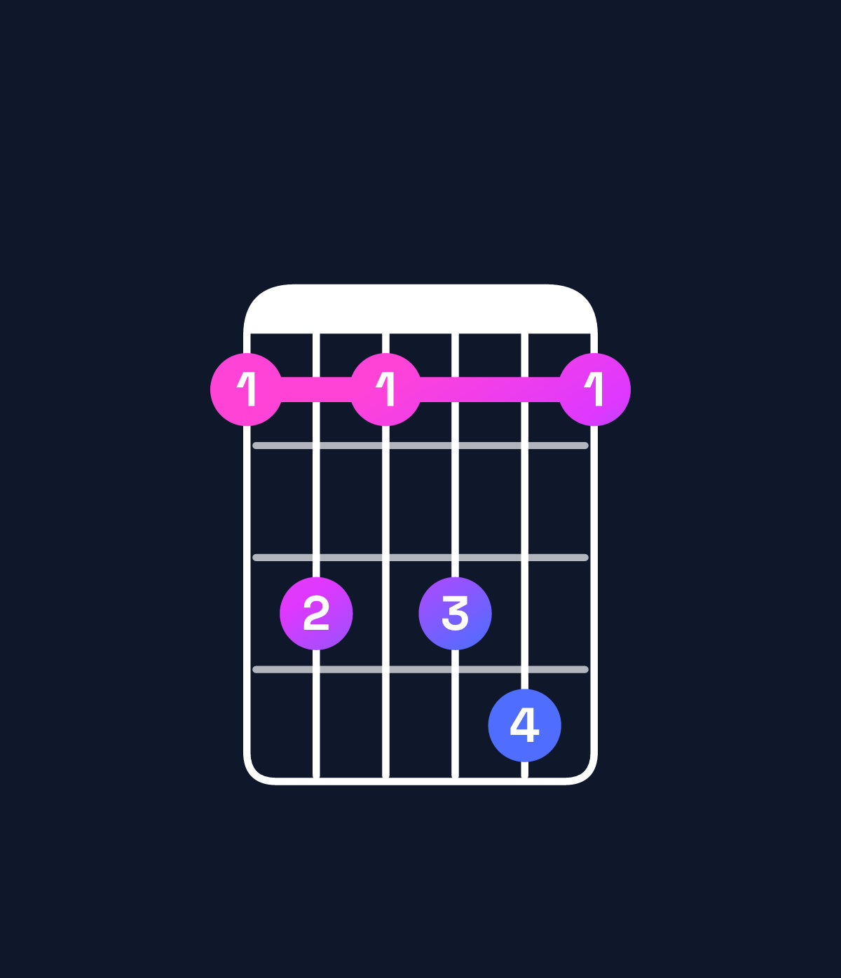 Chord chart for How to play G♯6 suspended 2nd / A♯ (1st inversion) chord on guitar — Shape 686896 | Guitar Wiz
