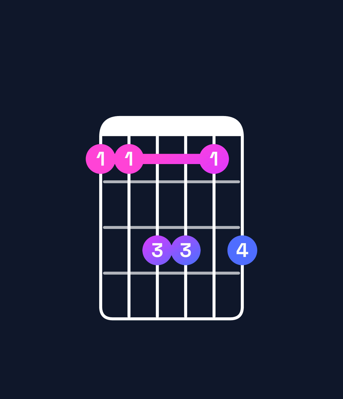 Chord chart for How to play G♯6 suspended 2nd / D♯ (2nd inversion) chord on guitar — Shape bbddbd | Guitar Wiz