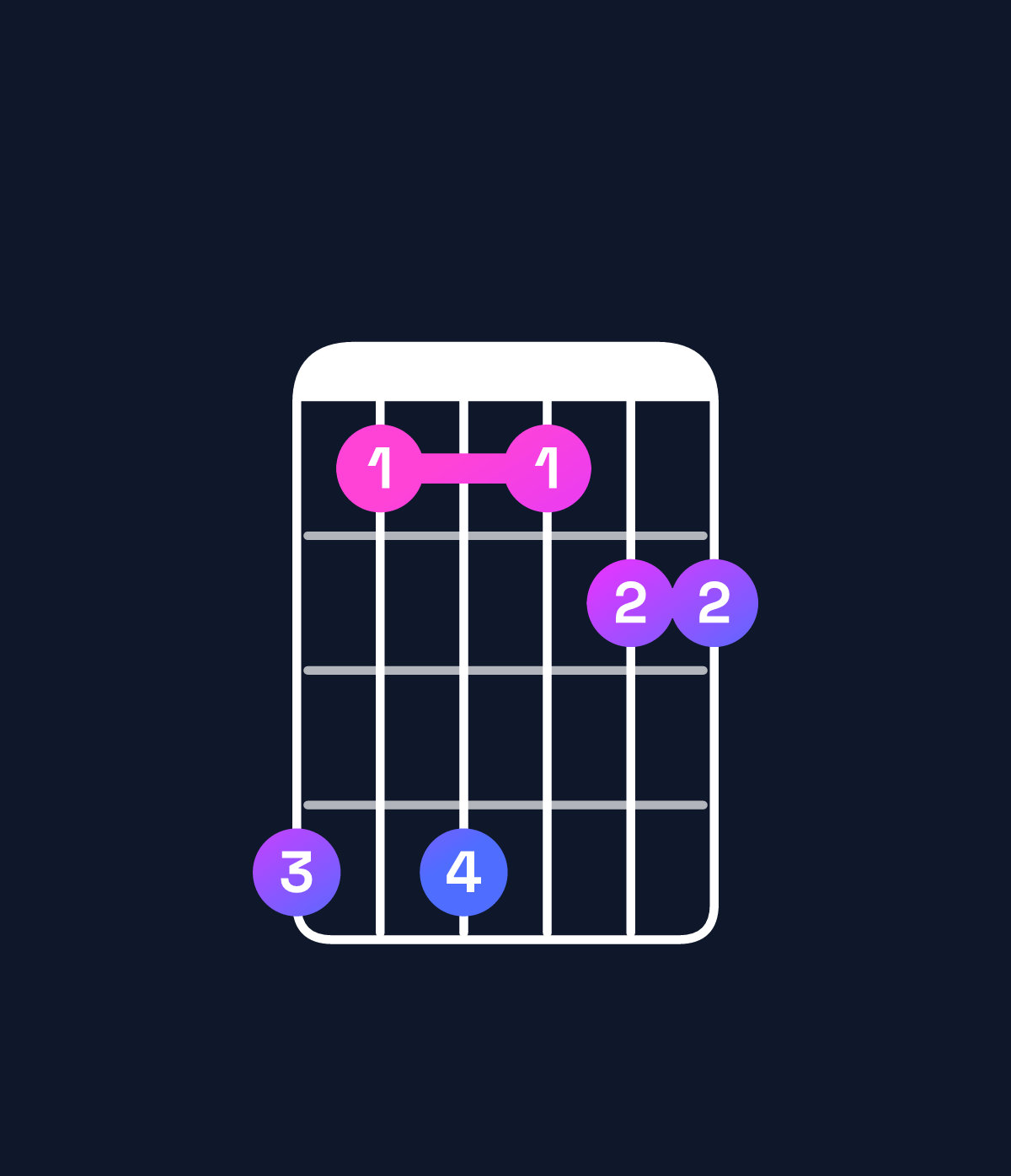 Chord chart for How to play G♯6 suspended 4th / D♯ (2nd inversion) chord on guitar — Shape b8b899 | Guitar Wiz