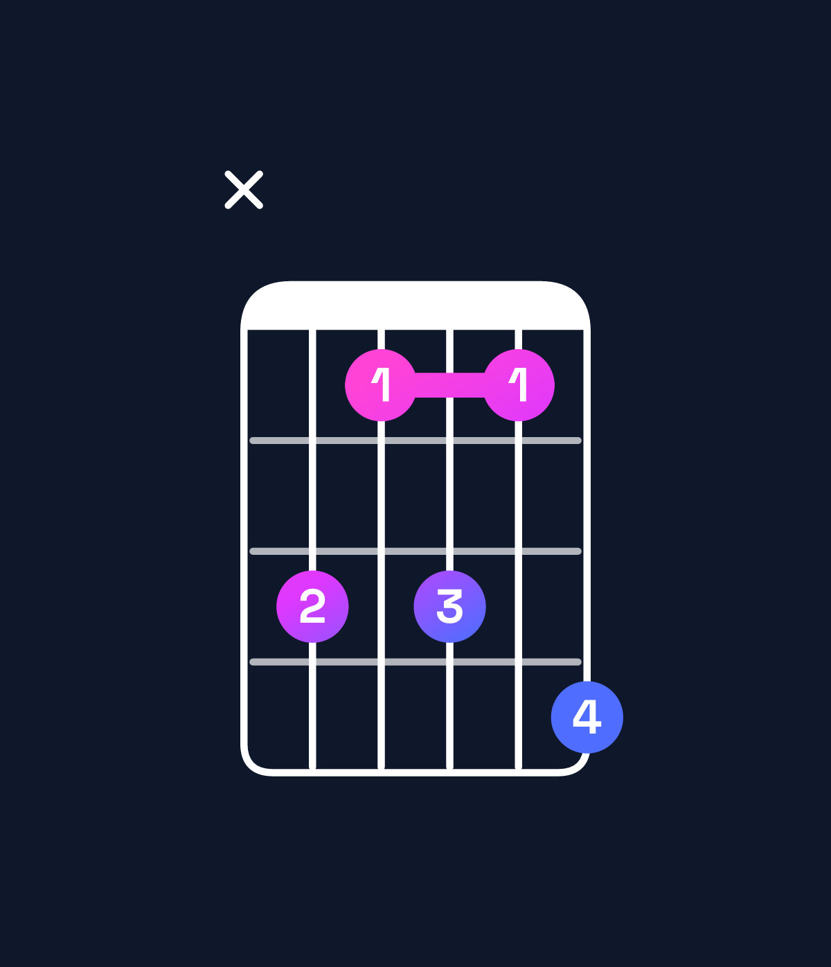 Chord chart for How to play G♯6 suspended 4th / E♯ (3rd inversion) chord on guitar — Shape x86869 | Guitar Wiz
